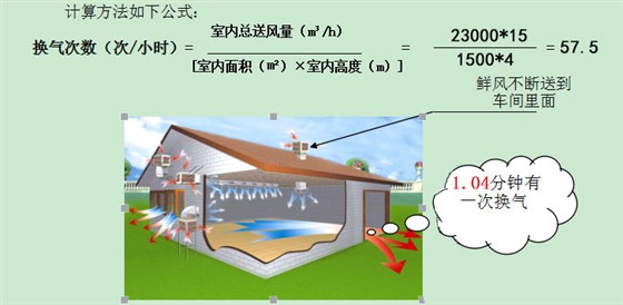 环保空调-换气公式